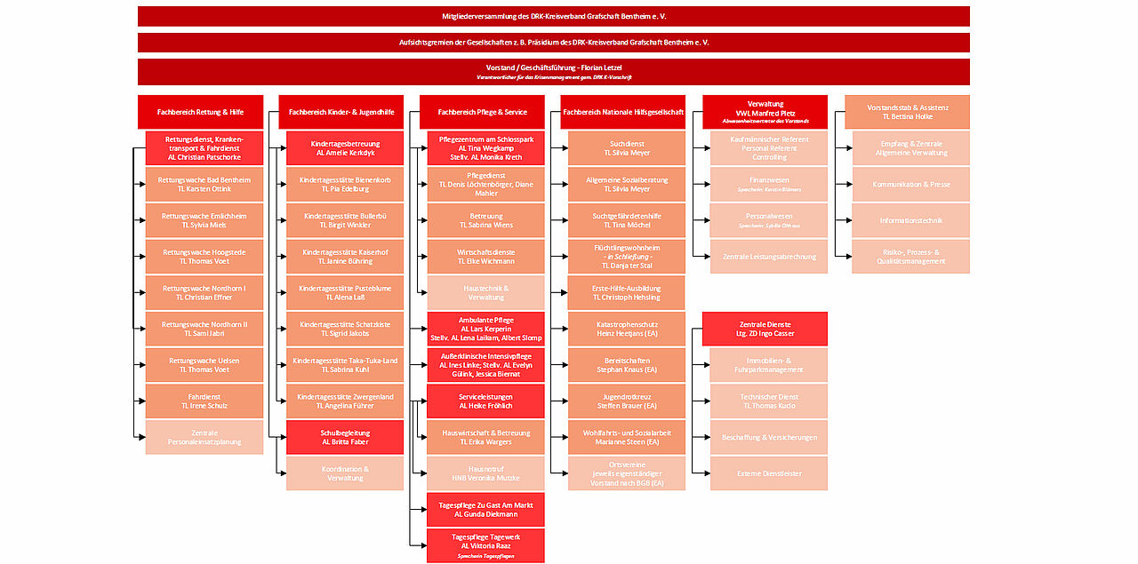 DRK-Kreisverband Grafschaft Bentheim e.V.