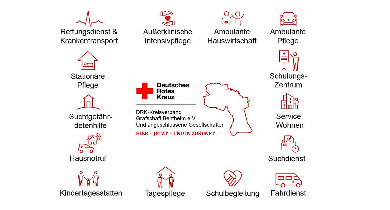 DRK-Kreisverband Grafschaft Bentheim e.V. Angebotsübersicht